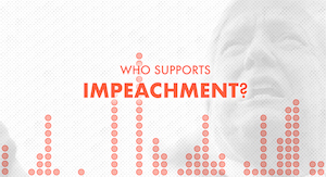 Social share for impeachment tracker