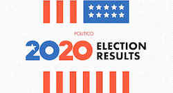 Social share for 2020 primary results